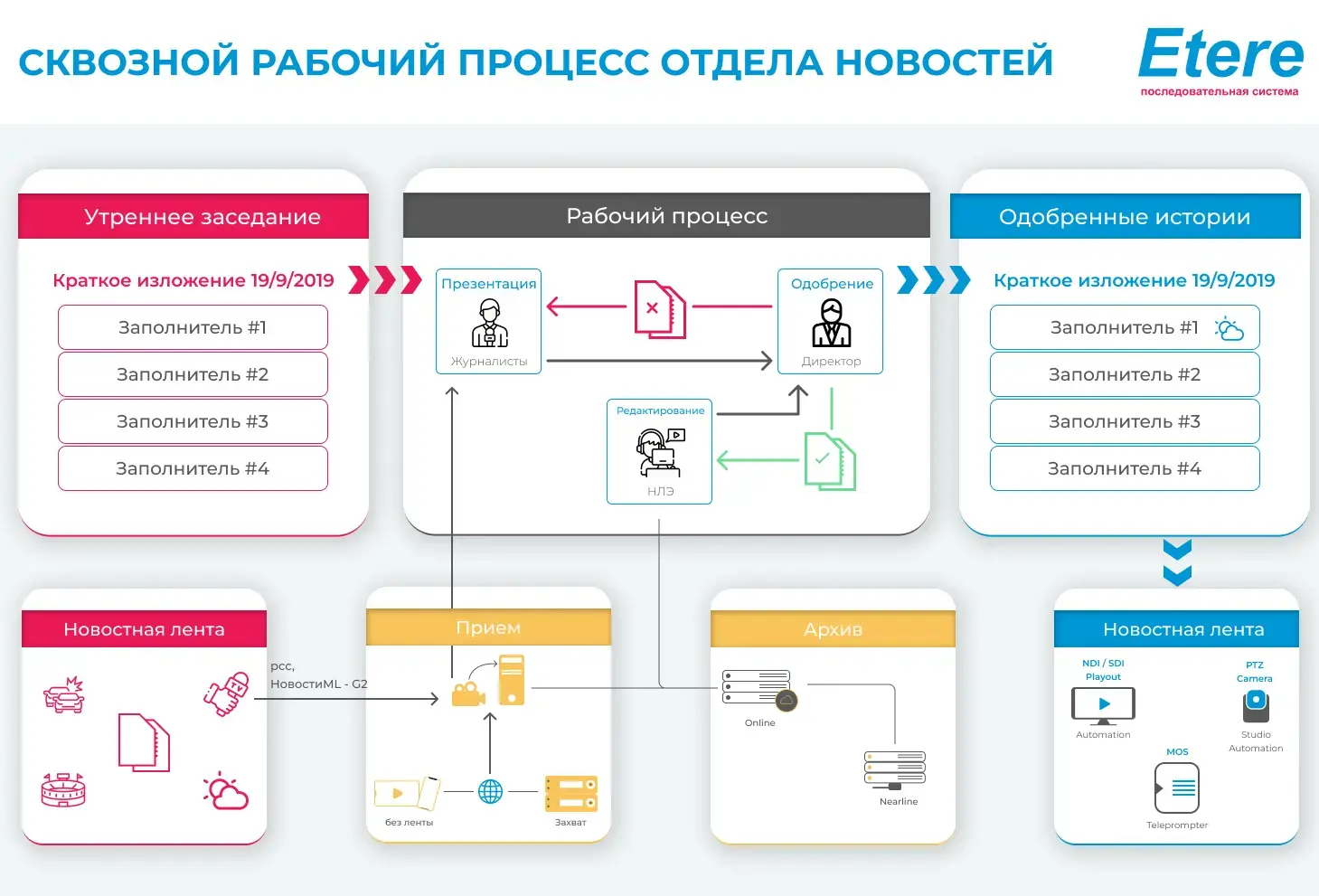 ОТДЕЛ НОВОСТЕЙ ЭТЕРЕ НУНЦИО ИНТЕГРИРУЕТ ТЕХНОЛОГИЮ ИИ ДЛЯ МОНЕТИЗАЦИИ КОНТЕНТА