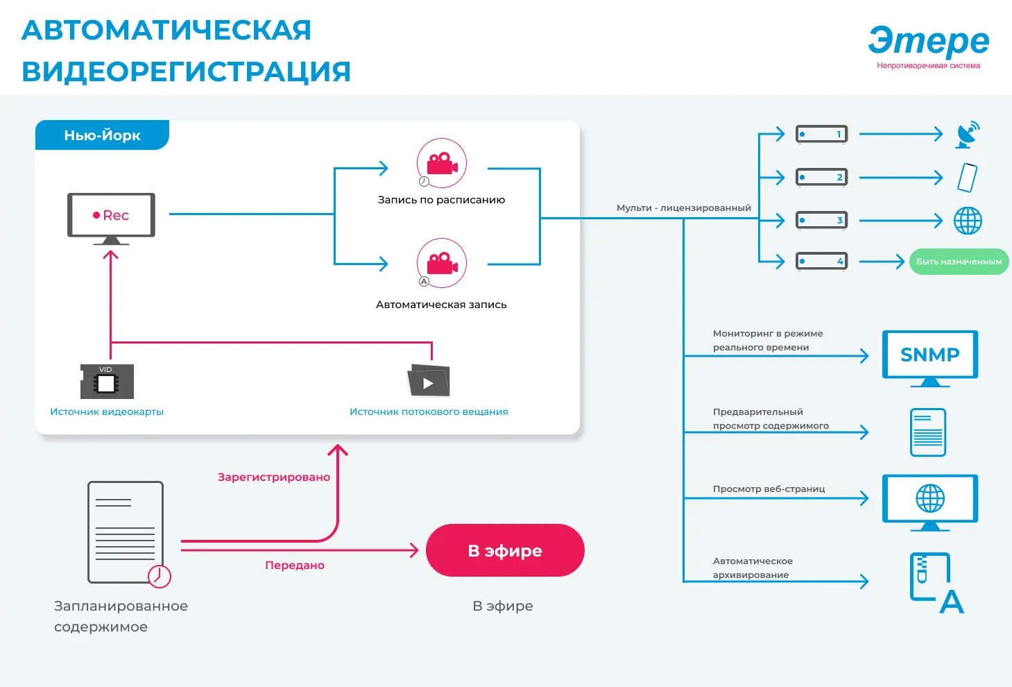 ЭТЕРЕ ПРЕДСТАВЛЯЕТ 64-РАЗРЯДНУЮ ПАМЯТЬ: БОЛЕЕ БЫСТРУЮ, ИНТЕЛЛЕКТУАЛЬНУЮ И РАССЧИТАННУЮ НА БУДУЩЕЕ