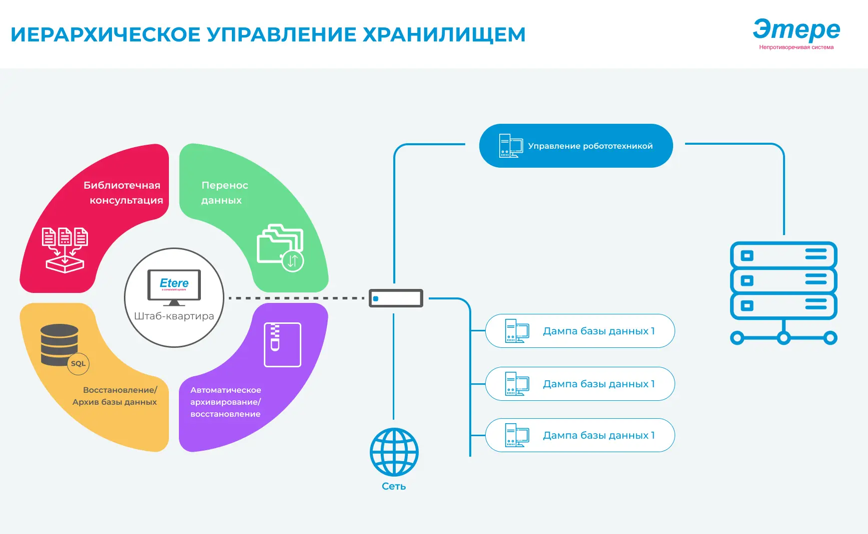 ИНТЕЛЛЕКТУАЛЬНОЕ ХРАНИЛИЩЕ, ПУЛЕНЕПРОБИВАЕМАЯ ЗАЩИТА: ВСТРЕЧАЙТЕ ETERE HSM